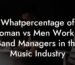 Whatpercentage of Woman vs Men Work as Band Managers in the Music Industry